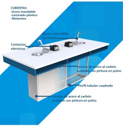 Mesa cubierta inoxidable